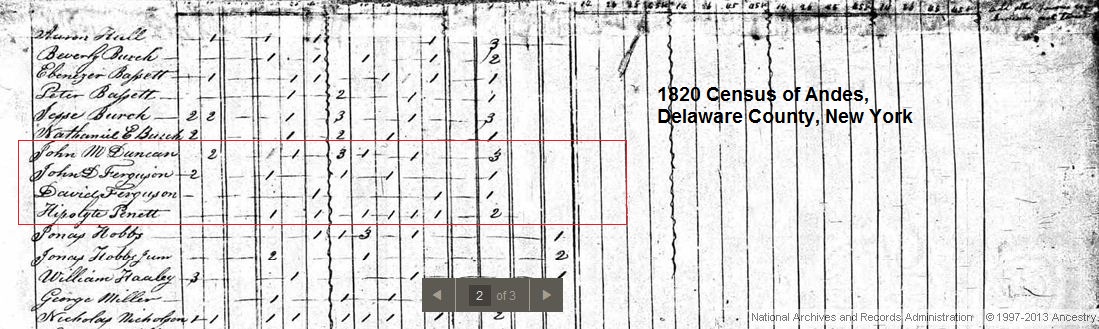 David Ferguson 1820 Census Original